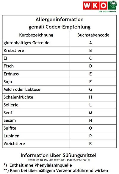 Allergene
