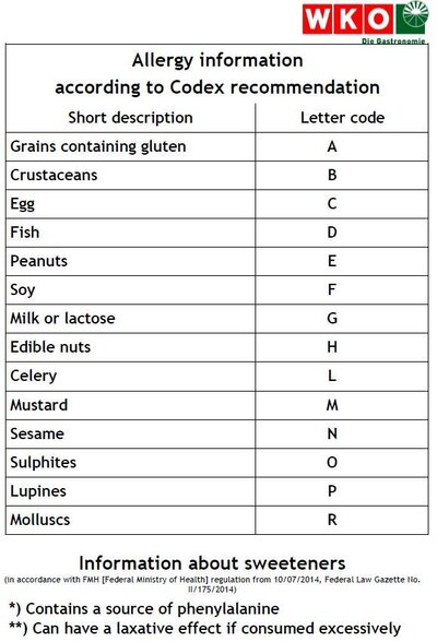 Allergene_englisch